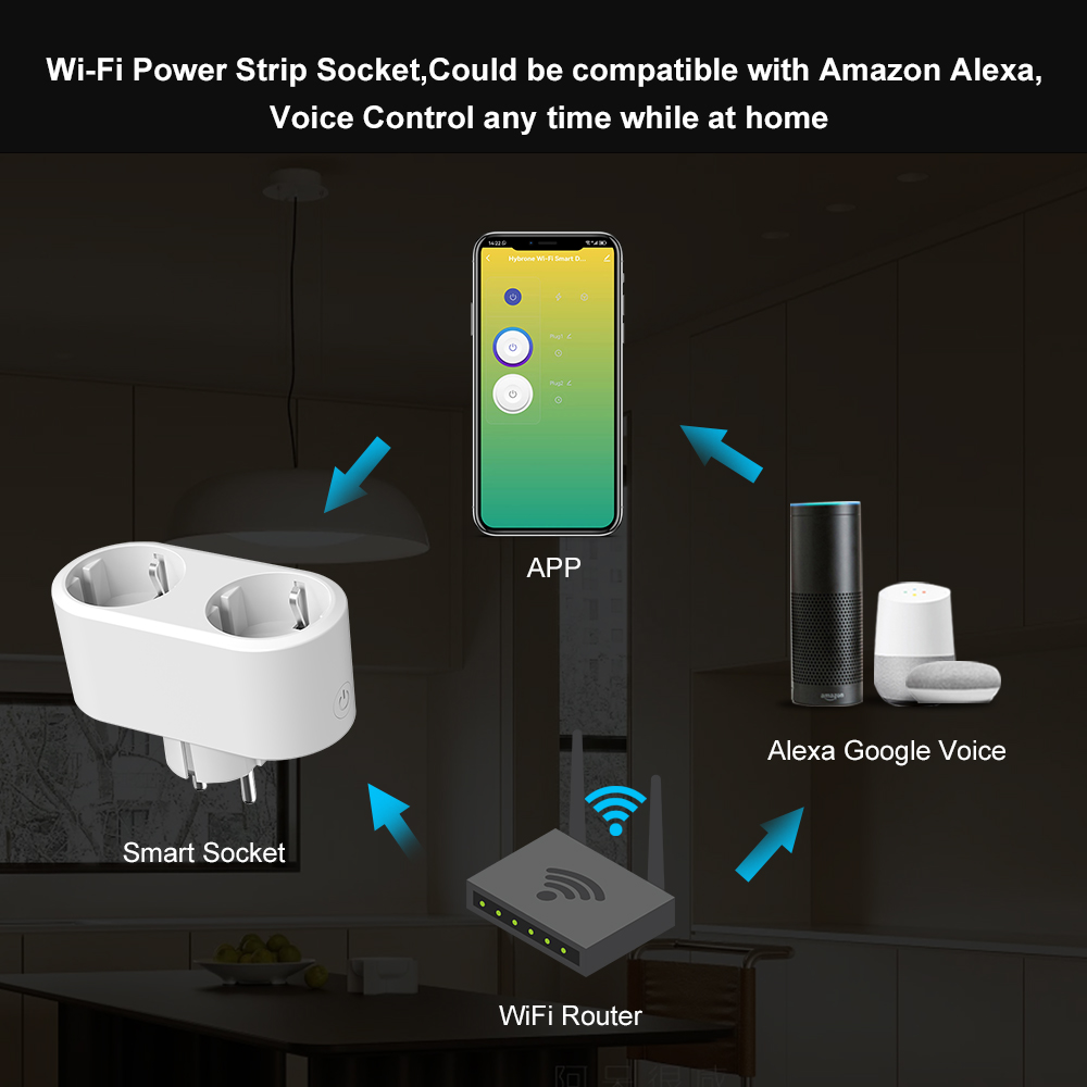 Tuya WiFi Dual Outlet 16A APP  – Timer Dual Outlet recenzja i cena