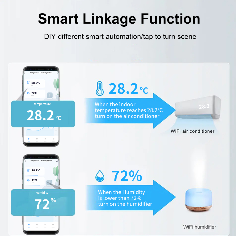 IP65 Zigbee or WiFi Temperatur – Digital Hygrometer Probe recenzja i cena